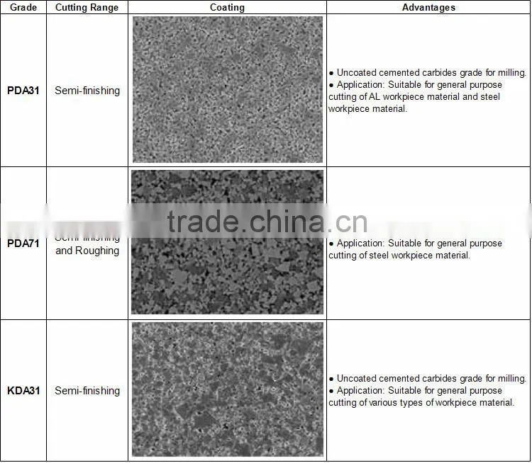 50 Years carbide milling cutting tools inserts