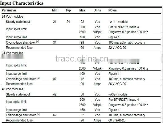 Vicor IAM Input Attenuator Module VI-A66-IQ