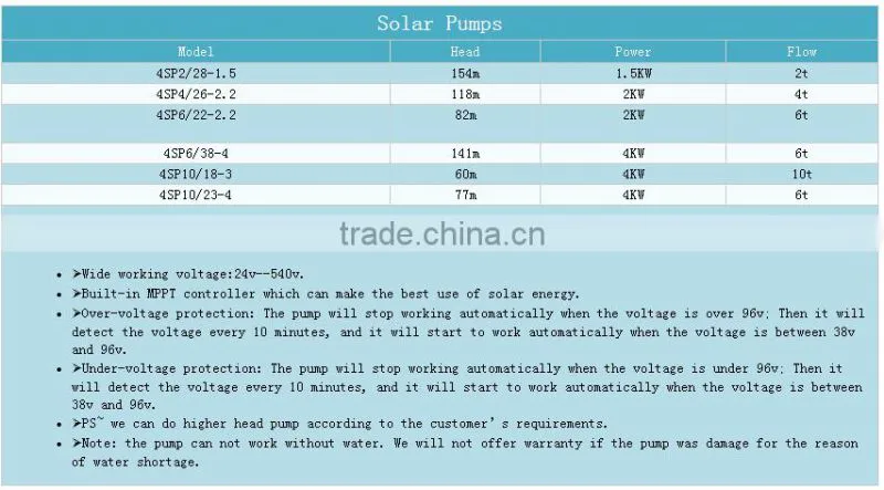 China supplier offer CE & TUV certificated high quality solar pump solar water pump for agriculture irrigation