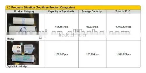 RongDa Digital Duplicator Ink & RongDa Duplicator Printing Ink