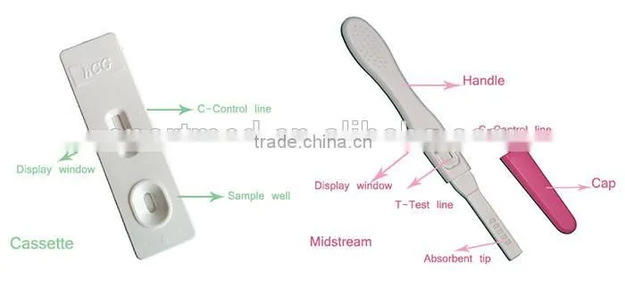 OEM brand/private label/urine pregnancy test products FDA approved