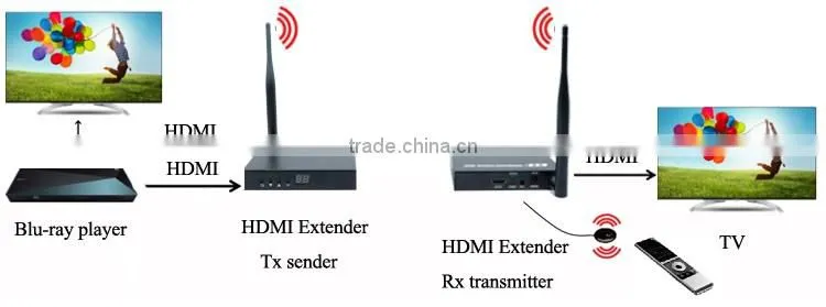 Full HD 1080P Wireless HDMI video audio transmitter receiver 2.4GHz/5GHz HDMI extender with loop out & IR up to 50m/164ft