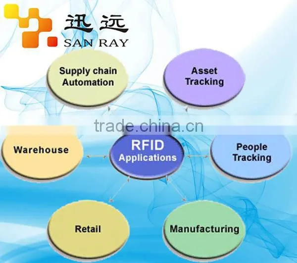 F5002-H Sanray Hottest Sales Small UHF Impinj R2000 RFID Writer