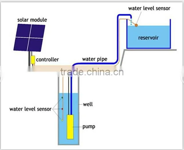 Singflo dc 70 meters lift deep well price solar submersible pump for agriculture