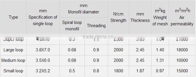 Factory price Woven Polyester Spiral Filter Mesh