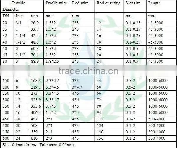 Johnson screen/water well screen/wedge wire screen for well drilling