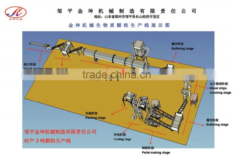 wood chips sawdust rotary dryer for pellet production