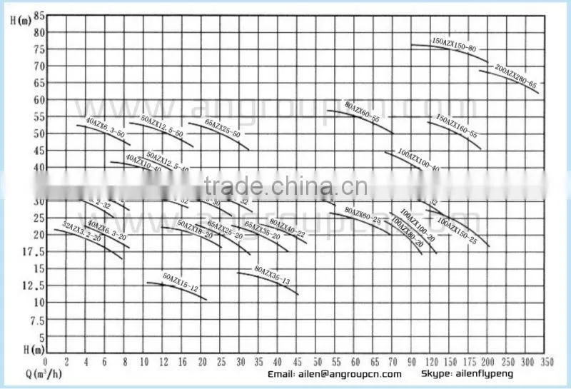 Electric Motor Self priming (Self-Priming, Self Prime) oil pump