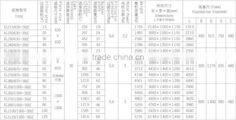 High Quality Mechanical Filter Press Price For Sale