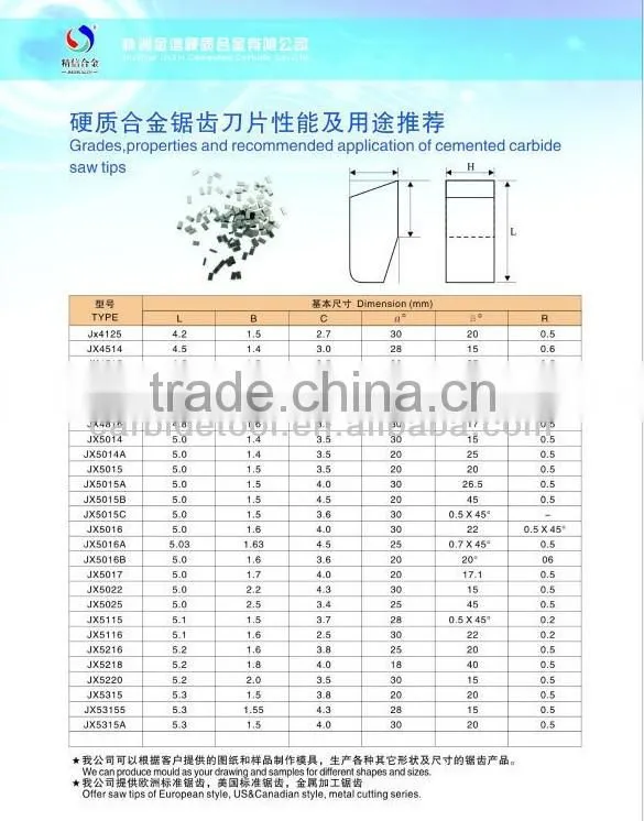 Cemented carbide tungsten tip saw/saw blade