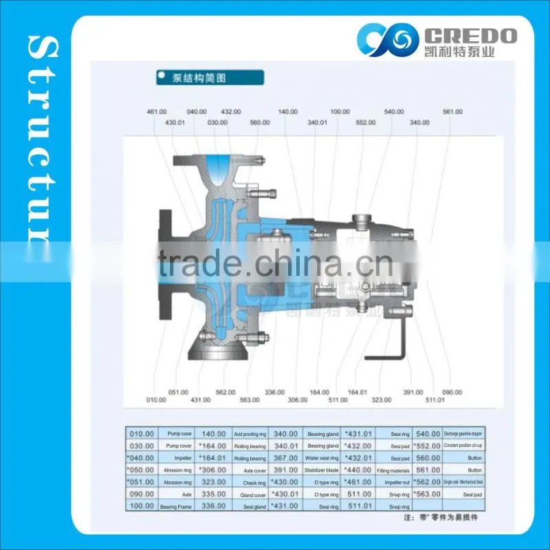 chemical process pump