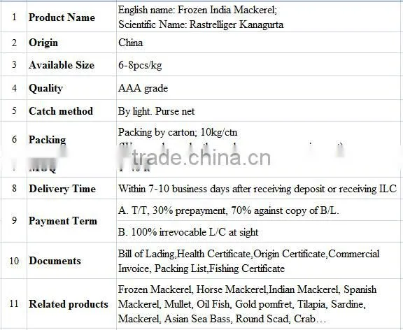 wholesale seafood indian mackerel