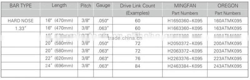 chainsaw hard nose guide bar