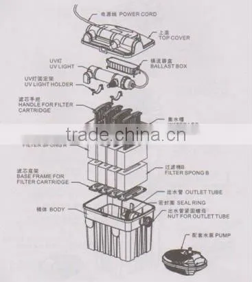 Aquarium and garden water filter