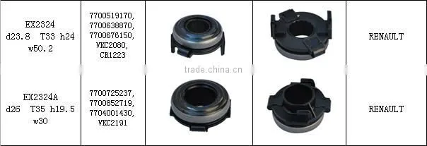 Clutch release bearing for RENAULT