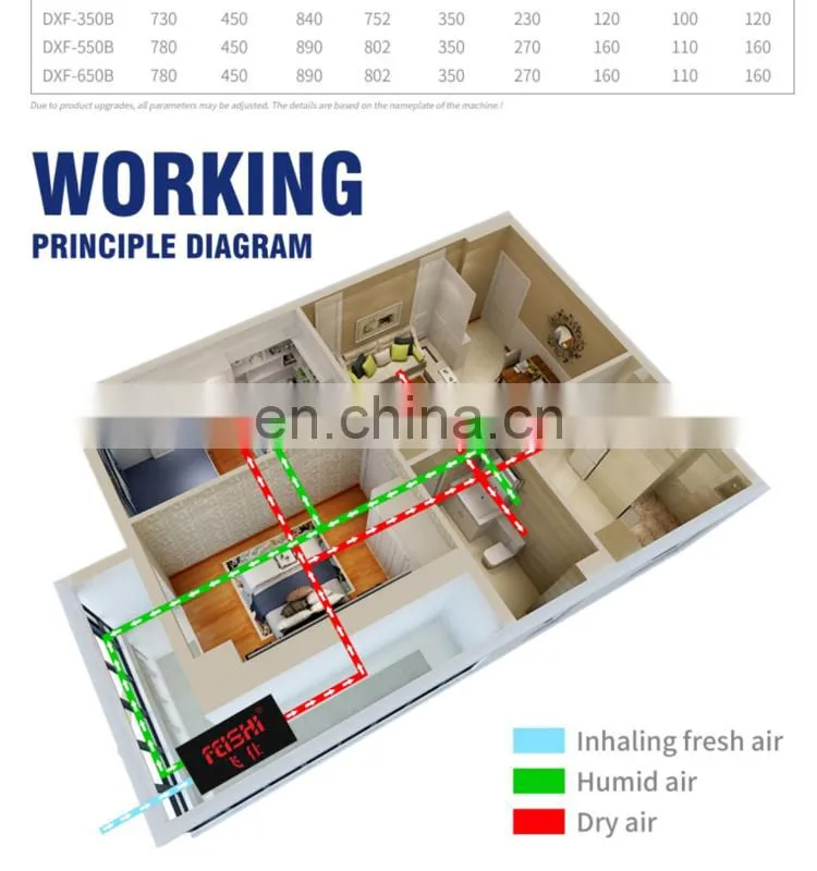 20L/D dehumidifying capacity ceiling mounted whole house ventilated dehumidifier