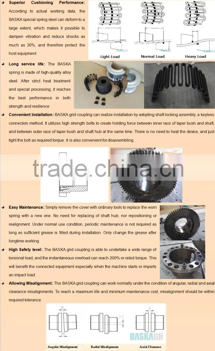 High Transmission Efficiency Taper Bush Grid Coupling