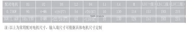 High RPM Speed Planetary Reducer Gearbox