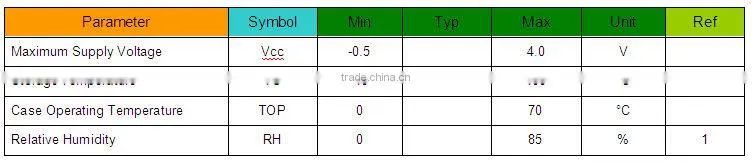 1.25G 1550nm dual fibers 80KM SFP transceiver