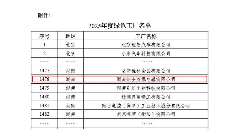 国家工信部2025年度绿色工厂名单通知-名单2