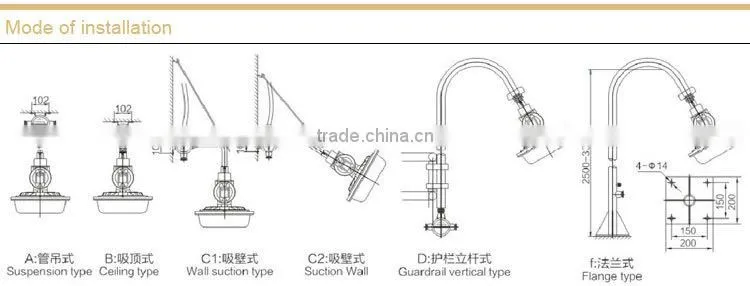 Maintence free energy saving explosion proof light