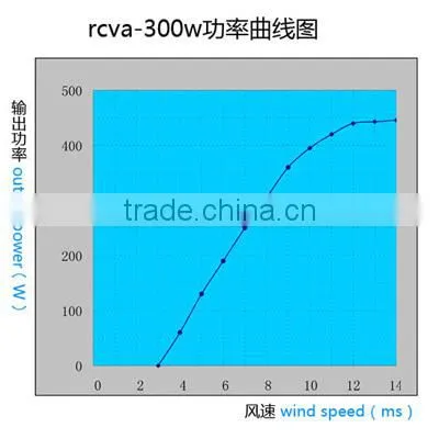 new vertical wind generator china wind vertical turbine 300w