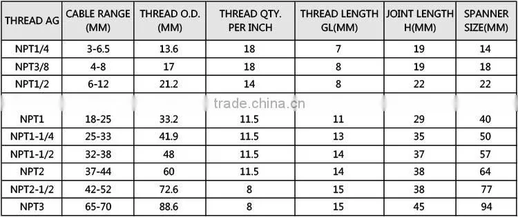 Brass Cable Glands (NPT Type)
