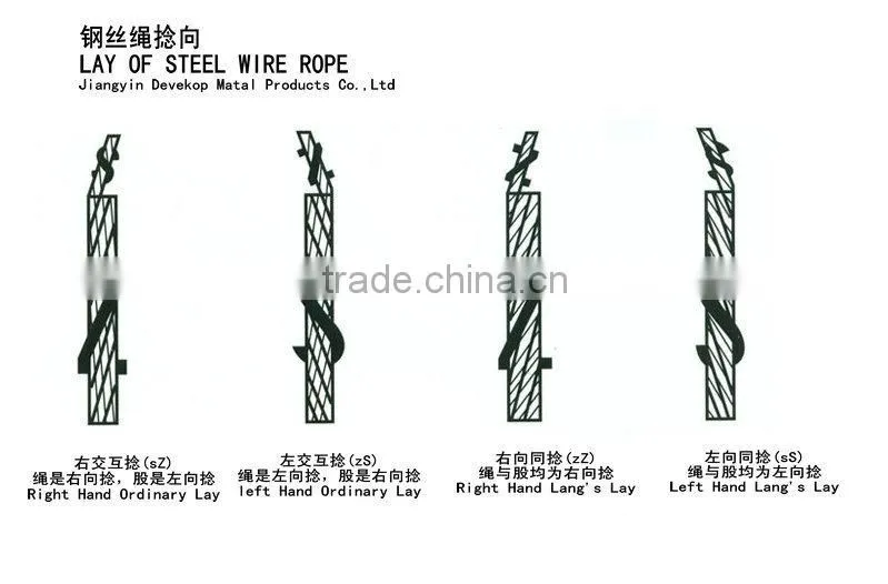 1X19 1.2mm galvanized steel guy wire