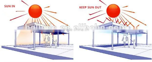 automatic aluminium louver roof that open and close