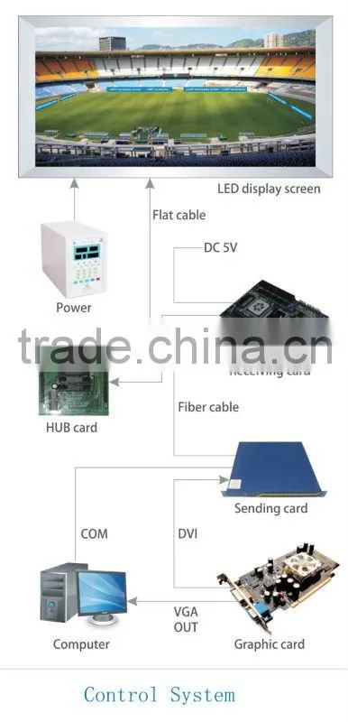 LAMP P20 stadium LED display for basketball match