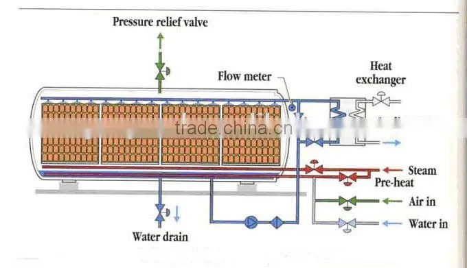 high temperature sterilizing machine