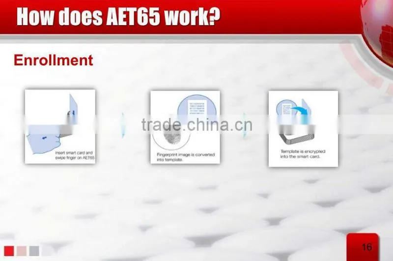 AET65 MCU Smart Card Reader and Writer with Fingerprint Sensor and SAM slot RFID Biotechnology for Access Control Secure Payment