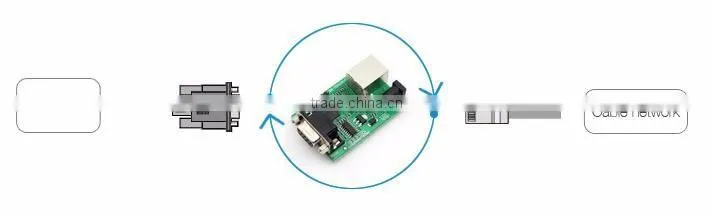USR-TCP232-2 Serial RS232 to Ethernet/TCP IP/RJ45 Module Tiny Size