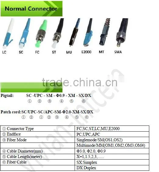 High quality LC-LC Multimode(OM3/OM4)Duplex 2.0mm fiber optic patch cord LC/PC patchcord