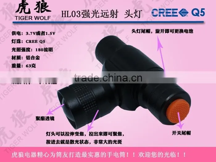 Mini Aluminum High Power Headlamp