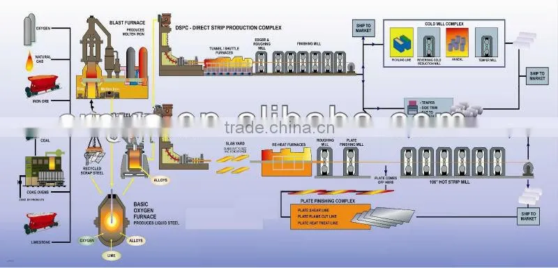 Carbon Tool Steels