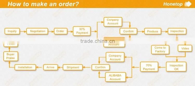 High quality automatic liquid packaging machine