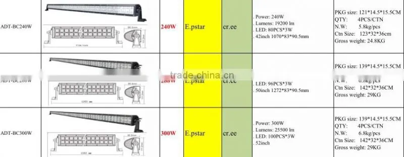 42INCH 240W LED WORK LIGHT BAR SPOT FLOOD COMBO 4WD DRIVING OFFROAD SUV TRACTOR