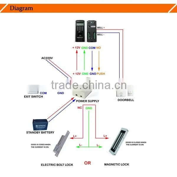IP68 waterproof good quality standalone access controller card single door access control