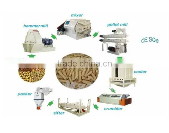 feed pellet machine