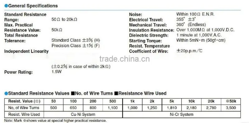 Good Quality made in China precision potentiometer CP50-1