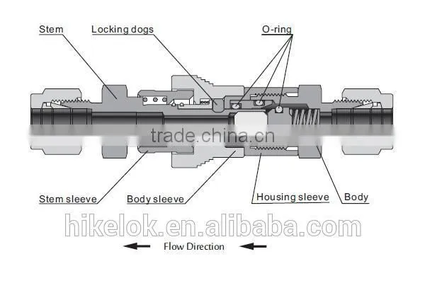 stainless steel quick connector push on tube fitting