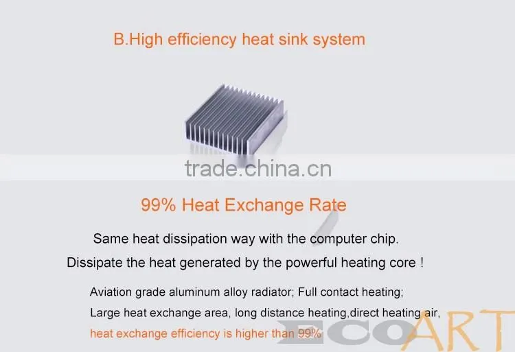 Fully controllable energy efficient heating electric heating radiators