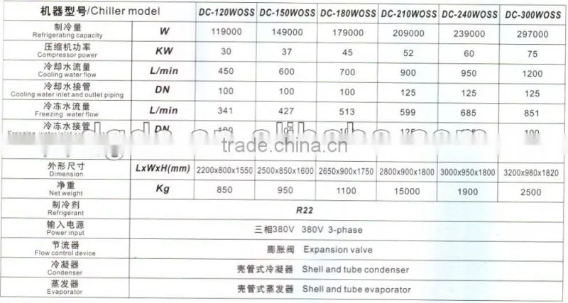 Water cooled screw industrial chiller