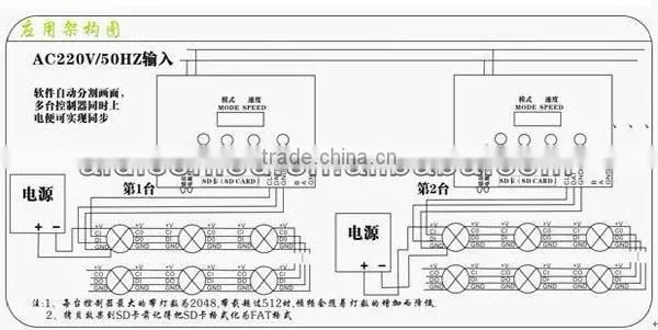 full color 2000 pixels low cost sd card led pixel controller
