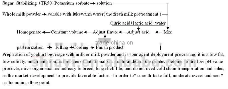 Hot Sale milk and fruit juice produce