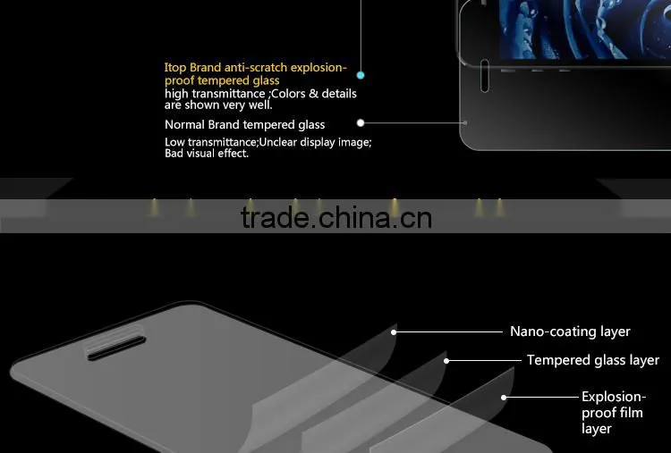 Wholesale free sample no bubble tempered glass screen protector for nokia lumia 1020