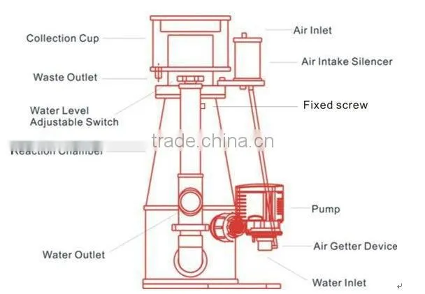 Protein Skimmer