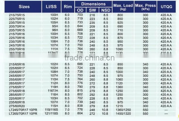 225/70R16 SUV H/T cheap car tyre new reliable radial car tires