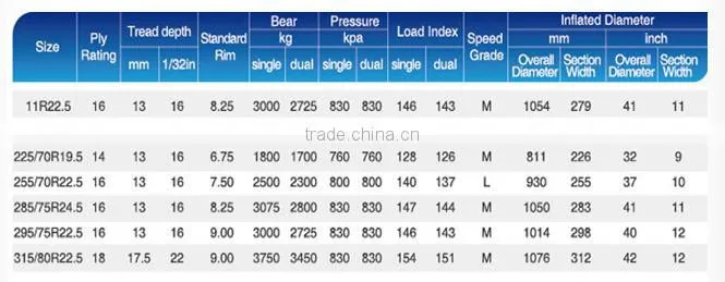 All steel radial truck tyre DSR669 11R24.5 12R22.5 13R22.5